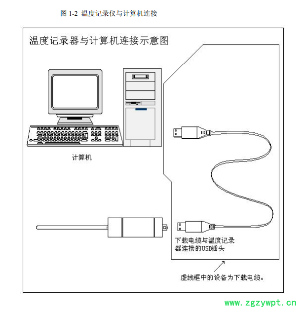 便携式温度记录器，高温型温度验证仪，不锈钢探针温度记录器，整机投入式温度记录器，药企温度验证仪