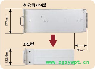 轻量化