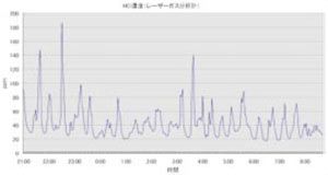 现场测量数据示