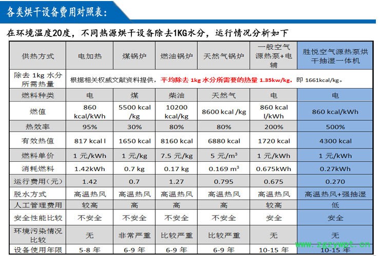 能效对比图