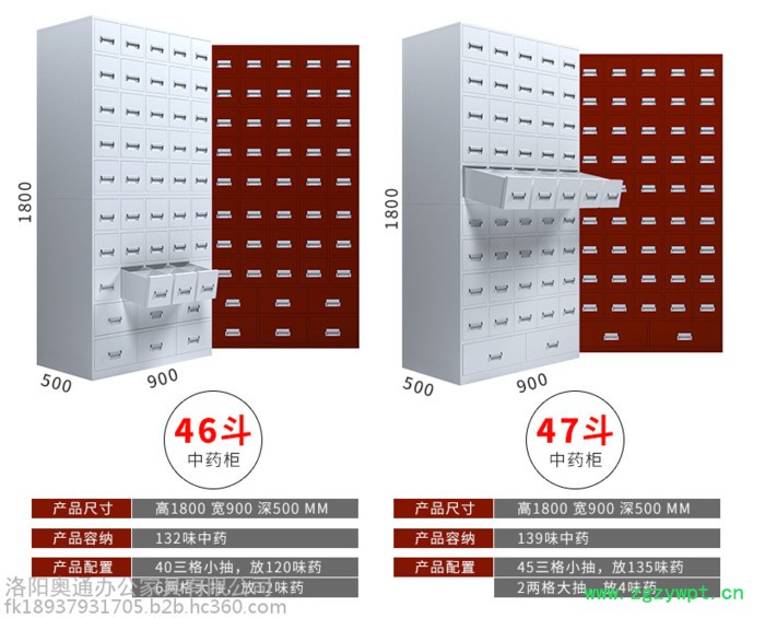 奥通LY-088 中药柜/不锈钢中药柜/中药橱/支持定制/厂家直供图4