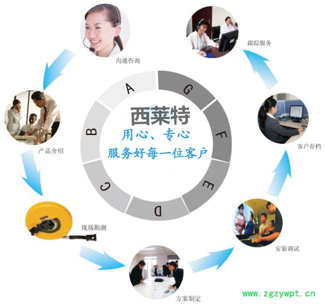 西莱特XLT_360RD 食品烘干机 中药材烘干机 海产品烘干机 工业烘干机 低温节能烘干机