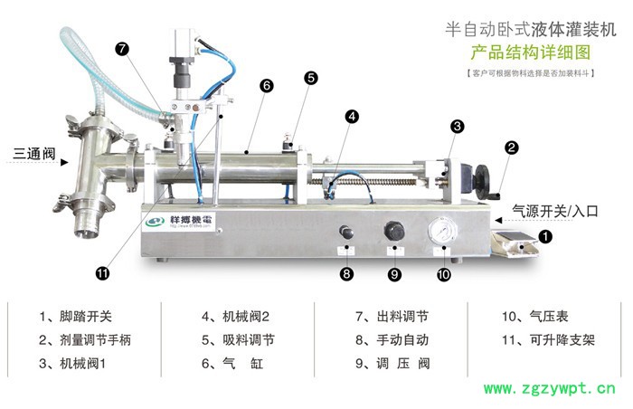 祥搏 灌装机 昆明液体灌装机 半自动饮料灌装机 特价液体灌装机 蜂蜜灌装机图4