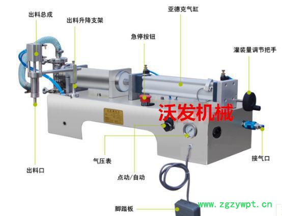 河南商丘新乡低价气动液体灌装机图3