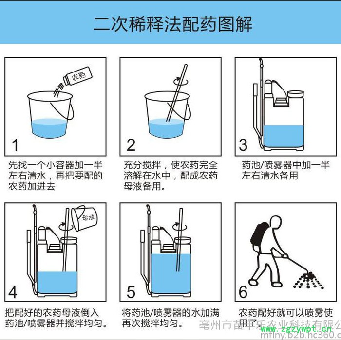 半夏除草剂 半夏专用除草剂 半夏苗后专用除草剂 中药材苗后专安用除草剂 禾阔双 除安全不伤苗 半夏 天南星除草剂图4