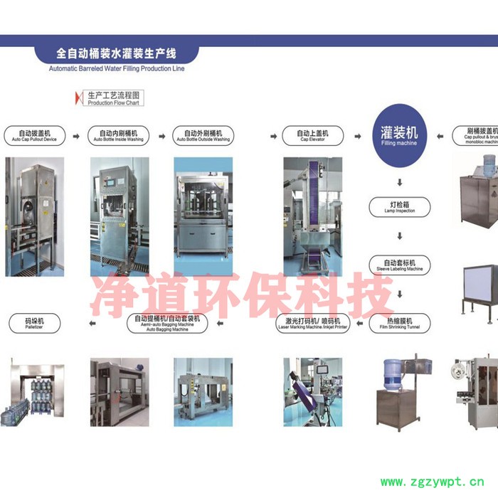 源头工厂矿泉水灌装生产线5加仑桶装水全自动拔盖机 　大桶水四瓣抓头图4