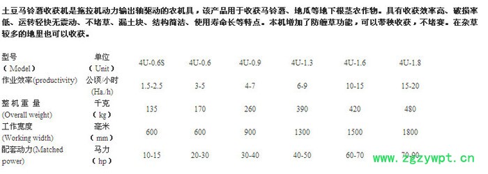 红薯收获机图片挖红薯的机器 红薯收获机图片 双行红薯杀秧机 起中药材的机器图4