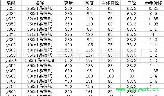 【】包装制品 中药饮片罐  中药饮片罐图2