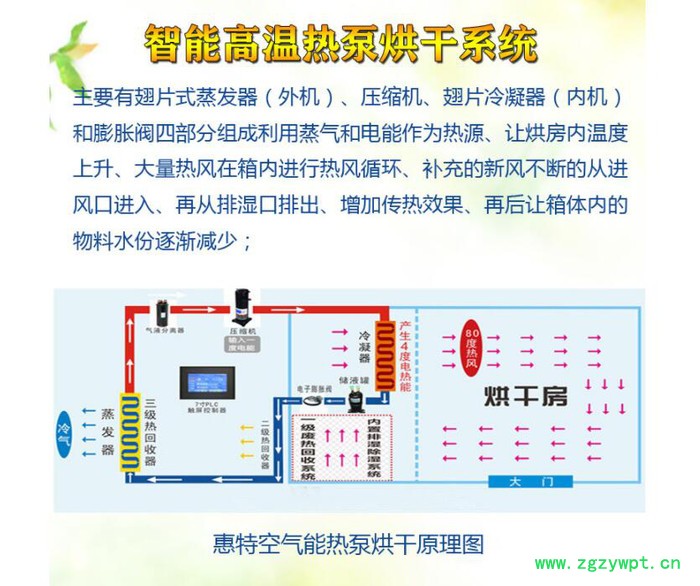 广州惠特中药材类烘干机 空气能热泵烘干机图8