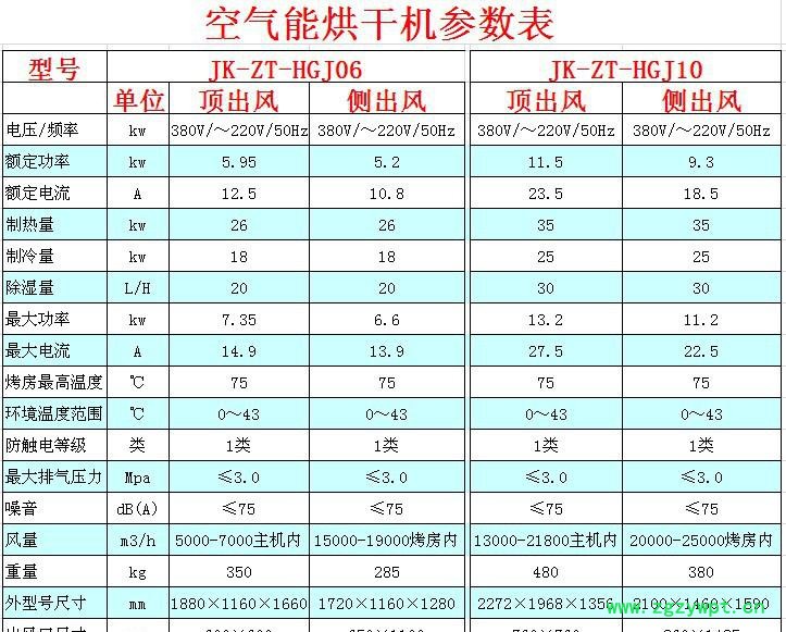 参数表