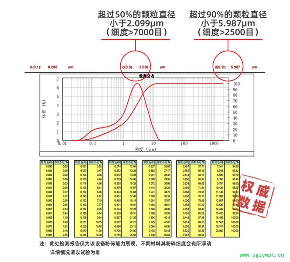 粒度检测报告