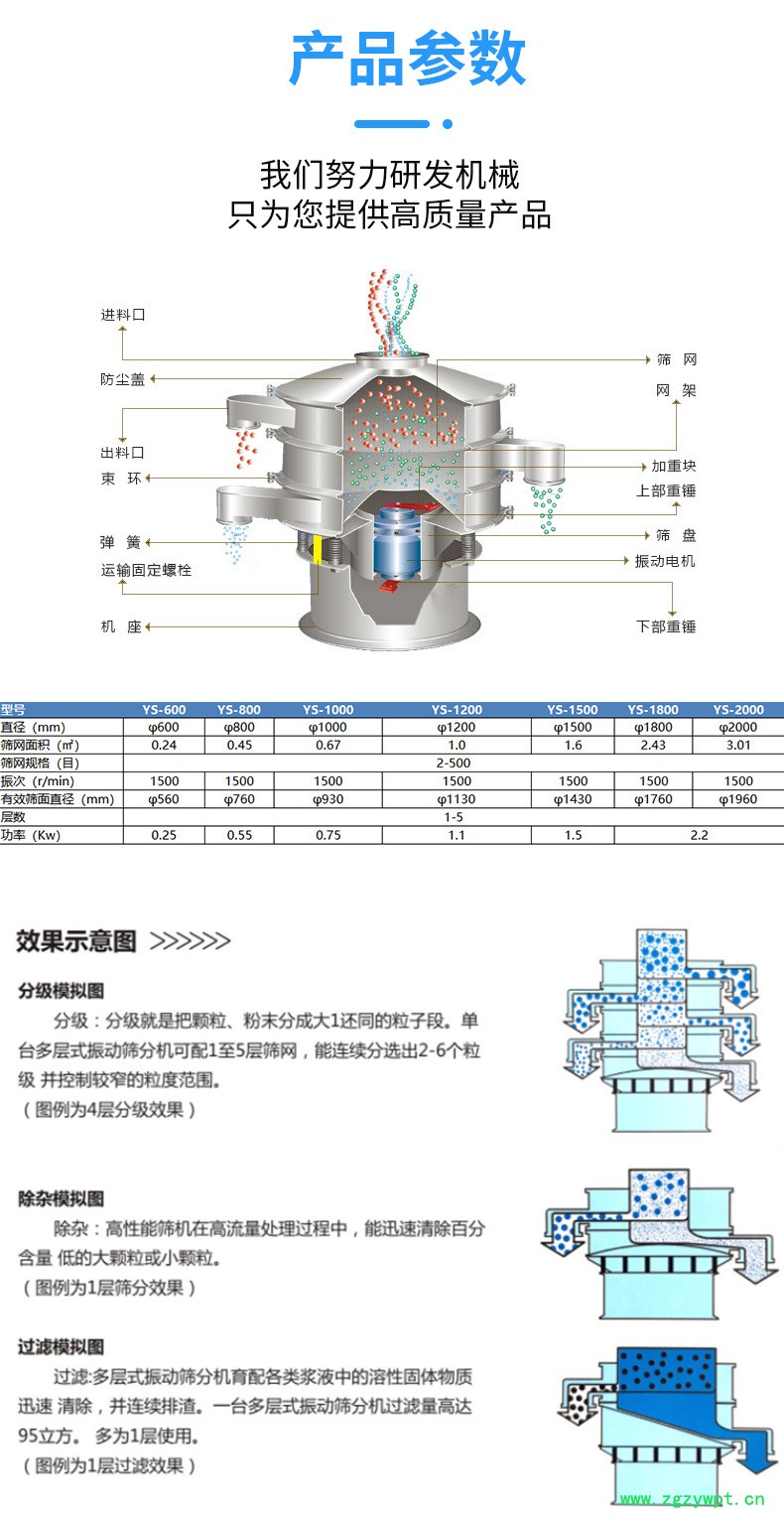 旋振筛4.29 (3).jpg