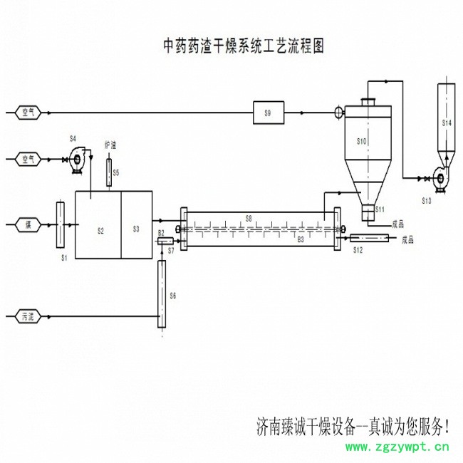 中药药渣干燥系统